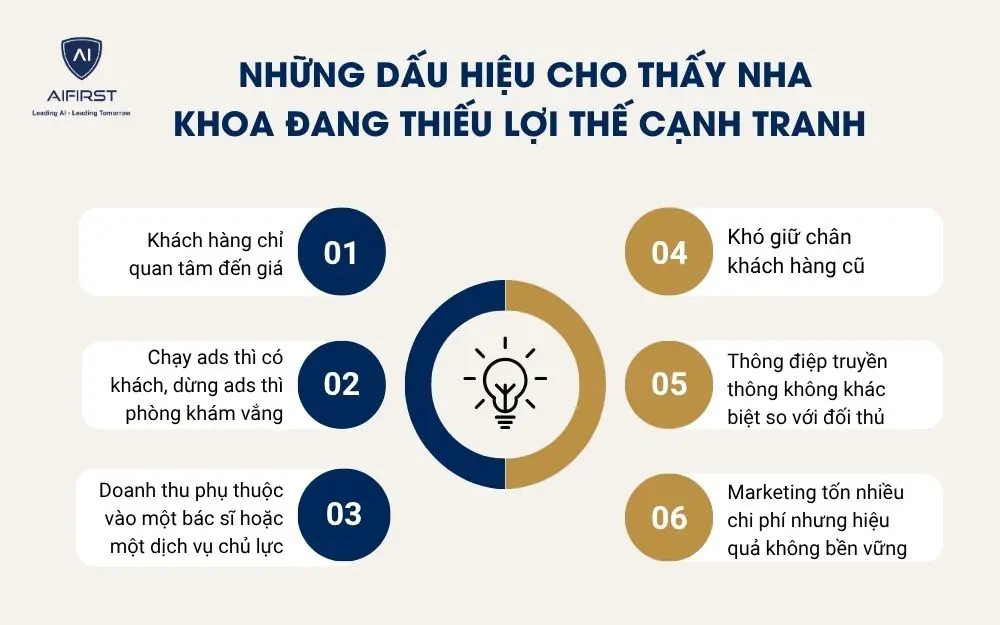 Những dấu hiệu cho thấy nha khoa đang thiếu lợi thế cạnh tranh