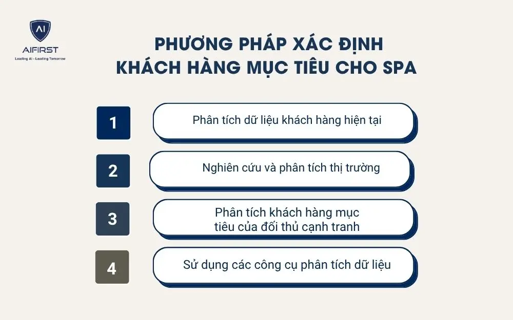 Phương ph&aacute;p x&aacute;c định kh&aacute;ch h&agrave;ng mục ti&ecirc;u cho spa