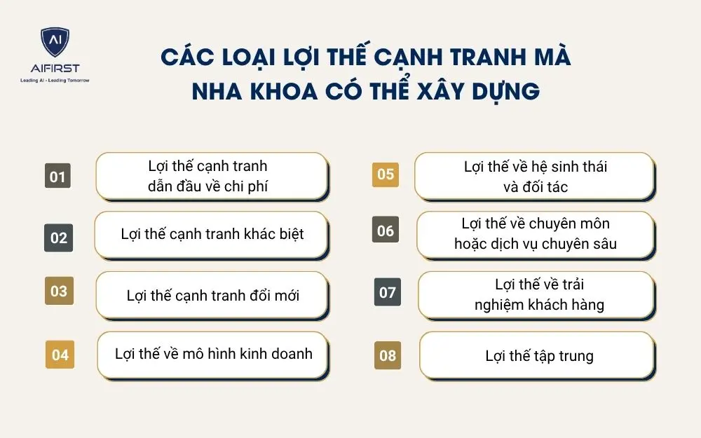 C&aacute;c loại lợi thế cạnh tranh m&agrave; nha khoa c&oacute; thể x&acirc;y dựng&nbsp;