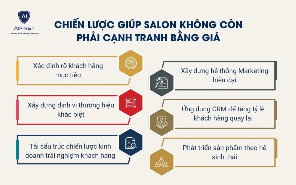 Chiến lược gi&uacute;p salon kh&ocirc;ng c&ograve;n phải cạnh tranh bằng gi&aacute;
