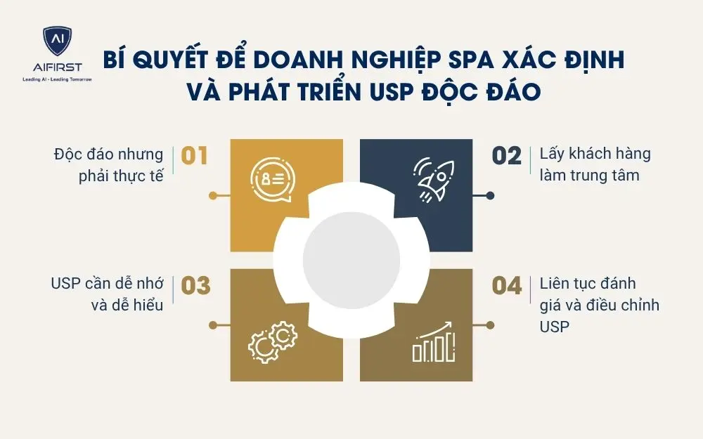 B&iacute; quyết để doanh nghiệp spa x&aacute;c định v&agrave; ph&aacute;t triển USP độc đ&aacute;o
