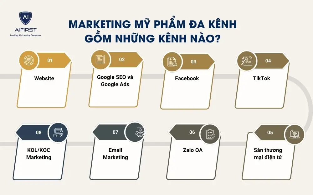 Marketing mỹ phẩm đa k&ecirc;nh gồm những k&ecirc;nh n&agrave;o?