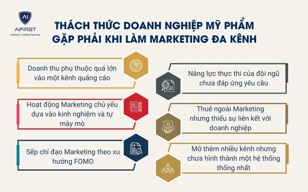 Th&aacute;ch thức doanh nghiệp mỹ phẩm gặp phải khi l&agrave;m marketing đa k&ecirc;nh