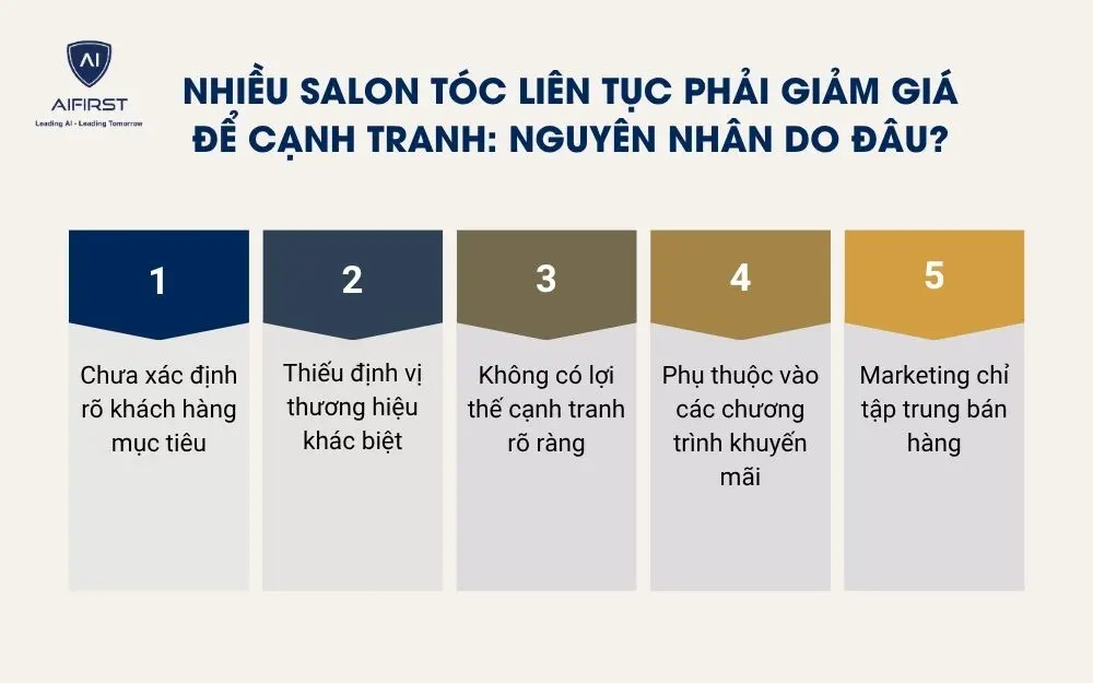 Nhiều salon t&oacute;c li&ecirc;n tục phải giảm gi&aacute; để cạnh tranh: Nguy&ecirc;n nh&acirc;n do đ&acirc;u?