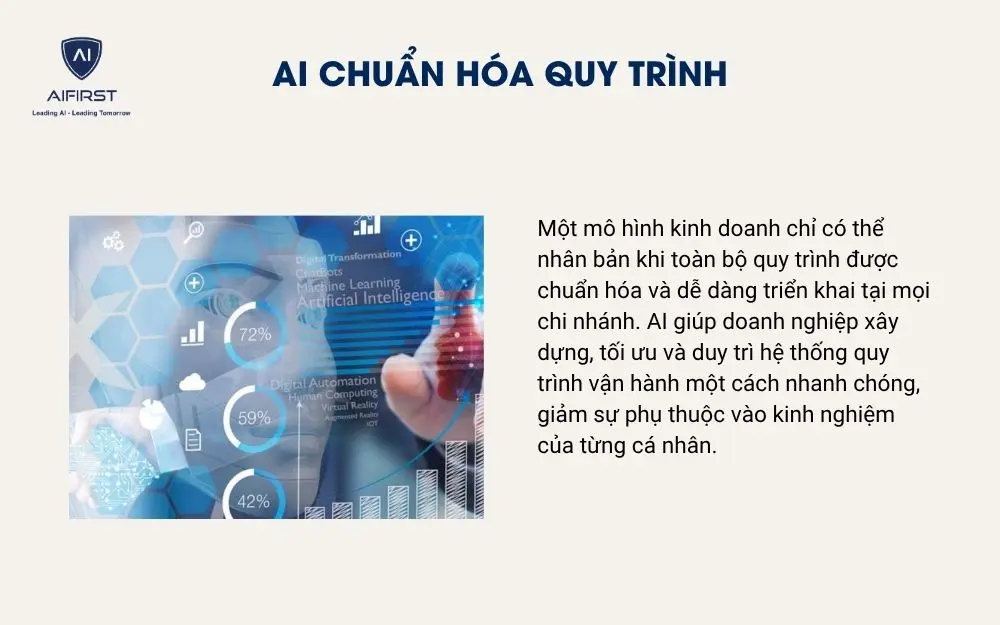 AI chuẩn h&oacute;a quy tr&igrave;nh