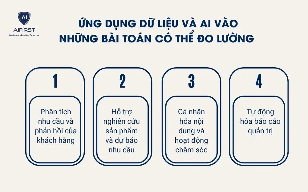Ứng dụng dữ liệu v&agrave; AI v&agrave;o những b&agrave;i to&aacute;n c&oacute; thể đo lường