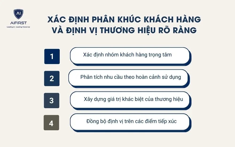 X&aacute;c định ph&acirc;n kh&uacute;c kh&aacute;ch h&agrave;ng v&agrave; định vị thương hiệu r&otilde; r&agrave;ng