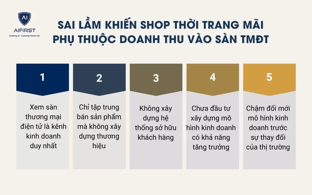 Sai lầm khiến shop thời trang m&atilde;i phụ thuộc doanh thu v&agrave;o s&agrave;n TMĐT