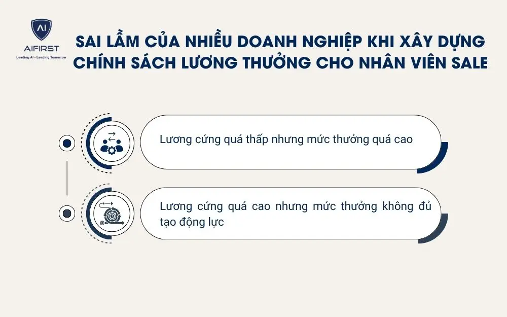 Sai lầm của nhiều doanh nghiệp khi x&acirc;y dựng ch&iacute;nh s&aacute;ch lương thưởng cho nh&acirc;n vi&ecirc;n sale