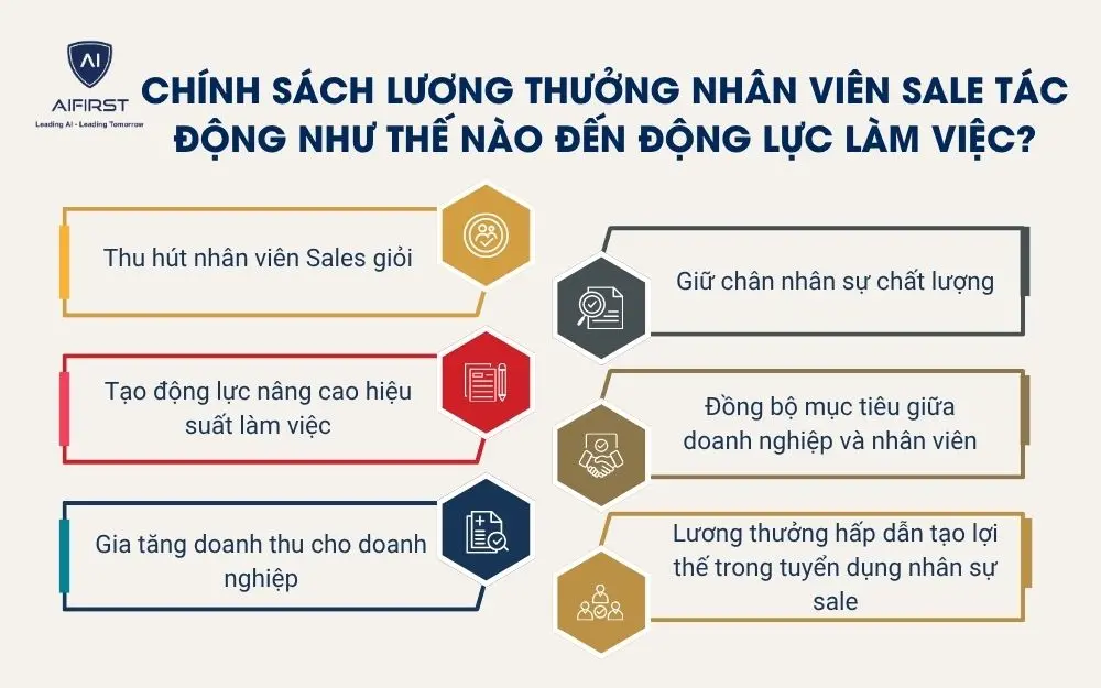 Ch&iacute;nh s&aacute;ch lương thưởng nh&acirc;n vi&ecirc;n sale t&aacute;c động như thế n&agrave;o đến động lực l&agrave;m việc?