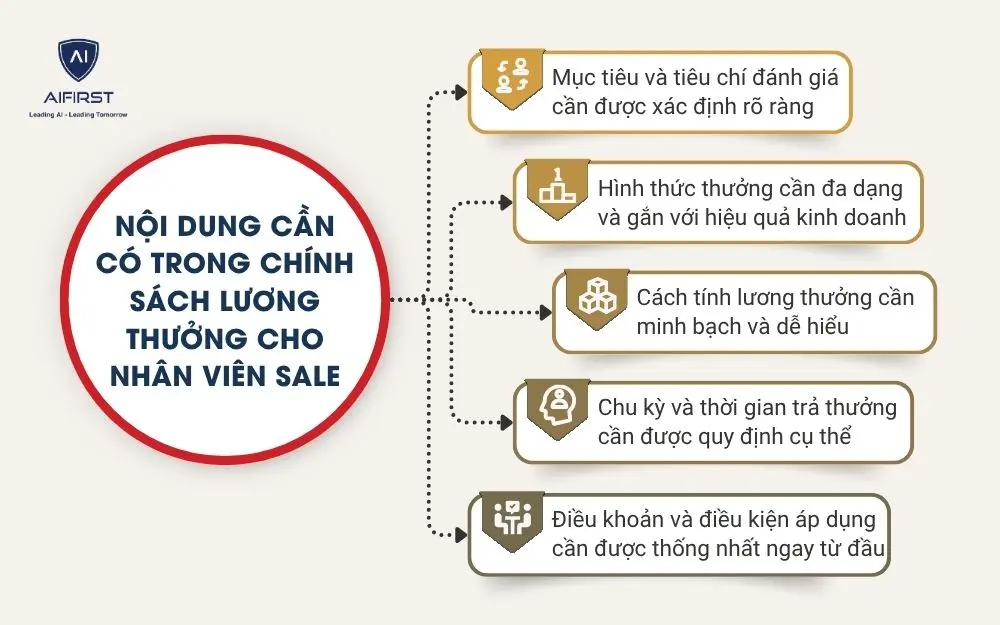 Nội dung cần c&oacute; trong ch&iacute;nh s&aacute;ch lương thưởng cho nh&acirc;n vi&ecirc;n sale