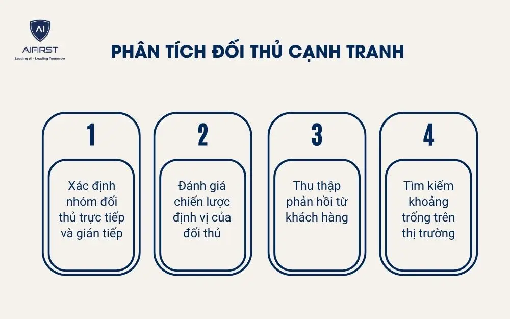  Ph&acirc;n t&iacute;ch đối thủ cạnh tranh