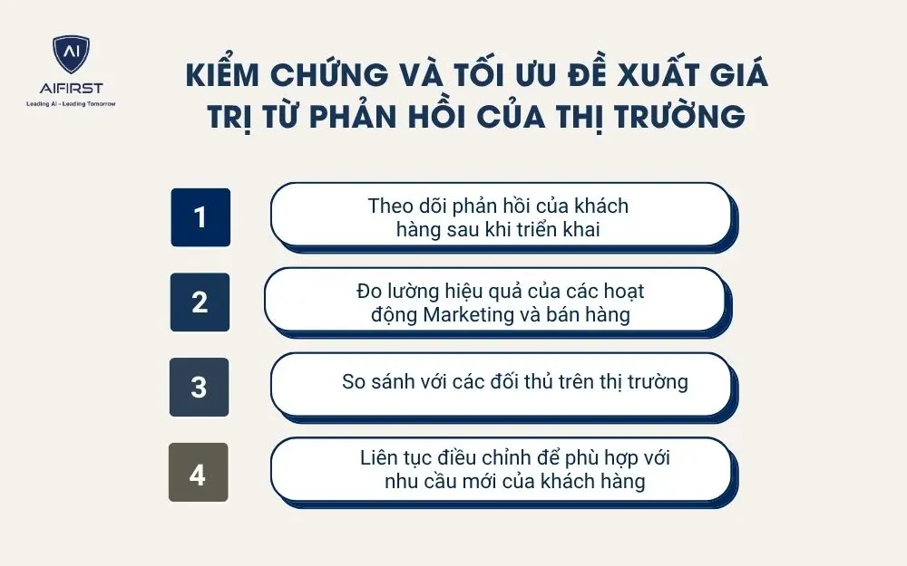 Kiểm chứng v&agrave; tối ưu đề xuất gi&aacute; trị từ phản hồi của thị trường