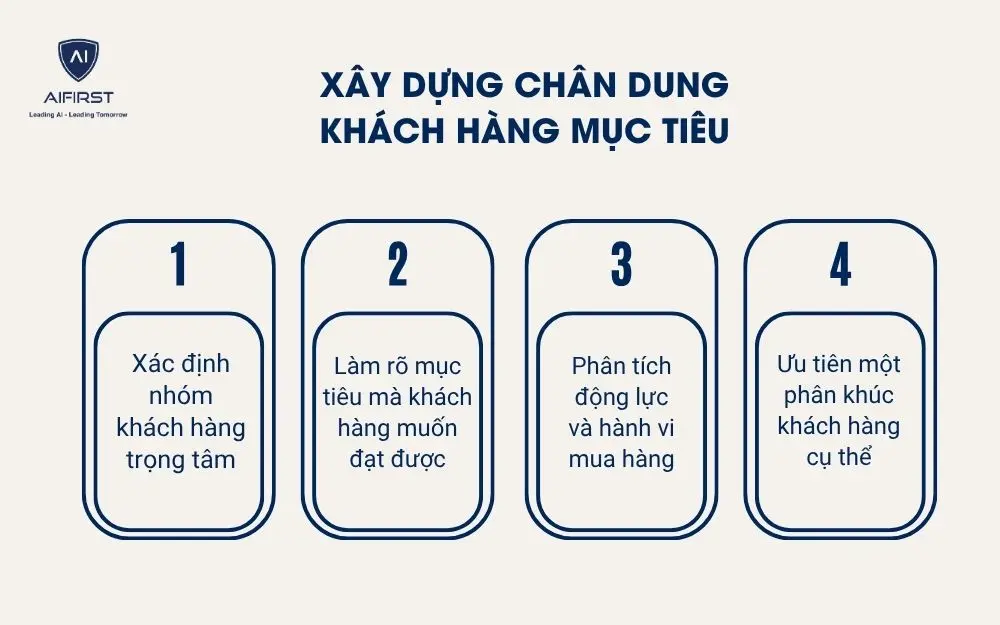 X&acirc;y dựng ch&acirc;n dung kh&aacute;ch h&agrave;ng mục ti&ecirc;u