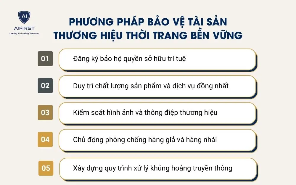 Phương ph&aacute;p bảo vệ t&agrave;i sản thương hiệu thời trang bền vững