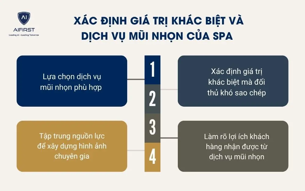 X&aacute;c định gi&aacute; trị kh&aacute;c biệt v&agrave; dịch vụ mũi nhọn của spa&nbsp;