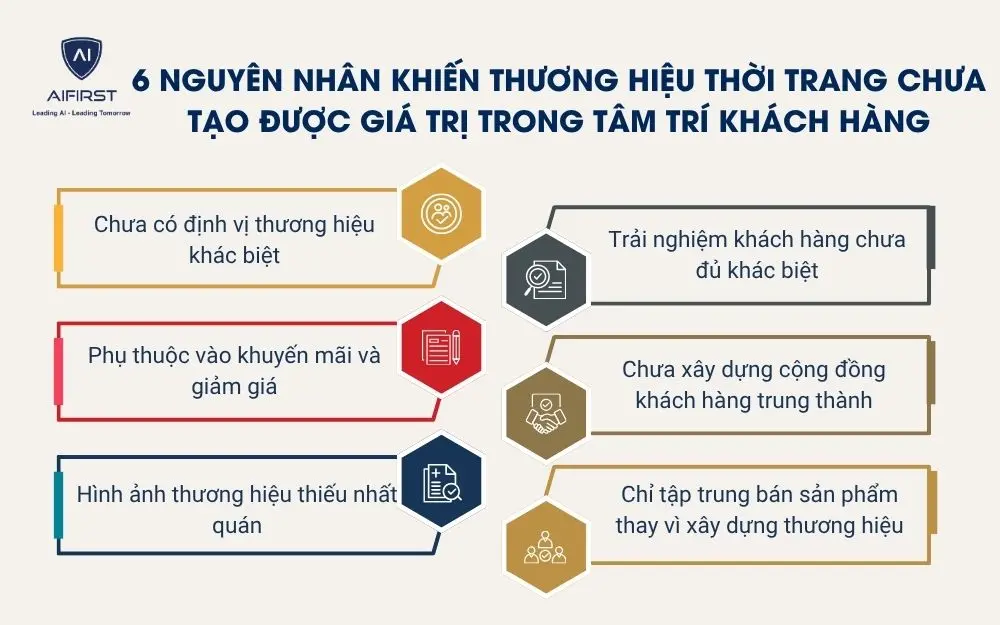 6 nguy&ecirc;n nh&acirc;n khiến thương hiệu thời trang chưa tạo được gi&aacute; trị trong t&acirc;m tr&iacute; kh&aacute;ch h&agrave;ng