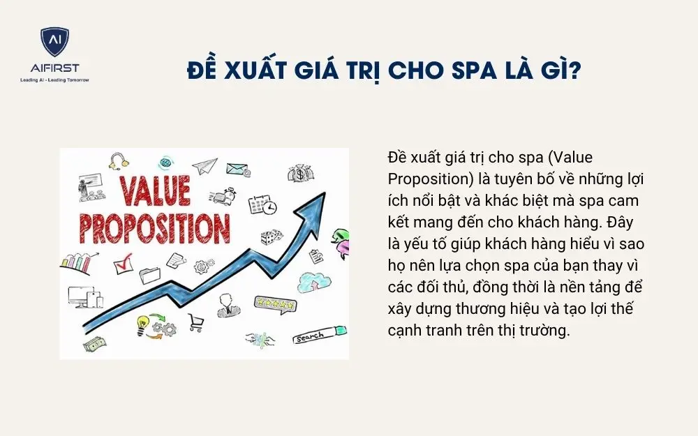 Đề xuất gi&aacute; trị cho spa l&agrave; g&igrave;?&nbsp;