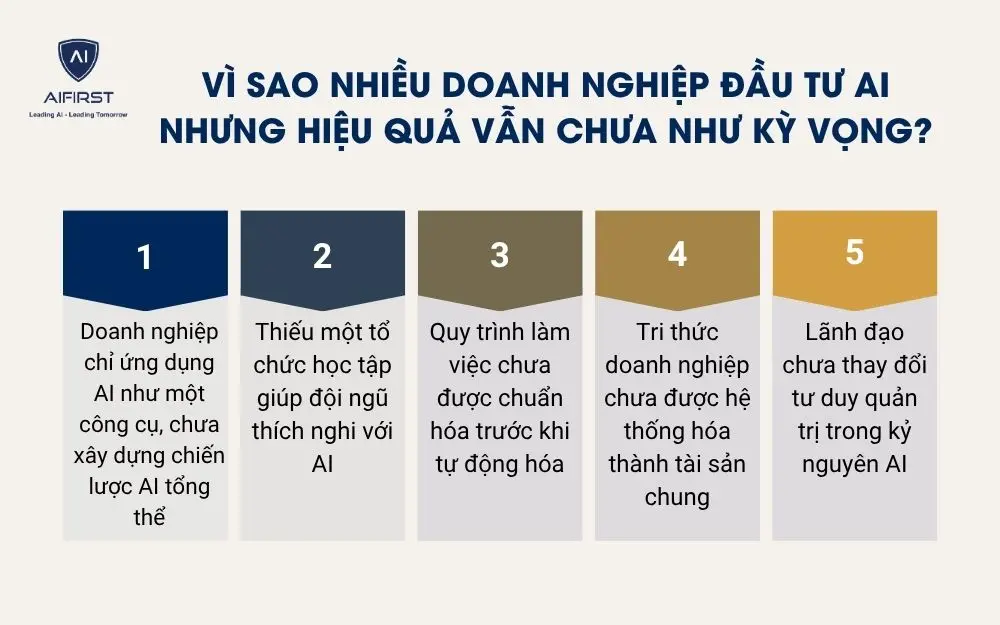 V&igrave; sao nhiều doanh nghiệp đầu tư AI nhưng hiệu quả vẫn chưa như kỳ vọng?