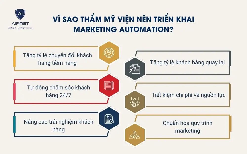 V&igrave; sao thẩm mỹ viện n&ecirc;n triển khai Marketing Automation?