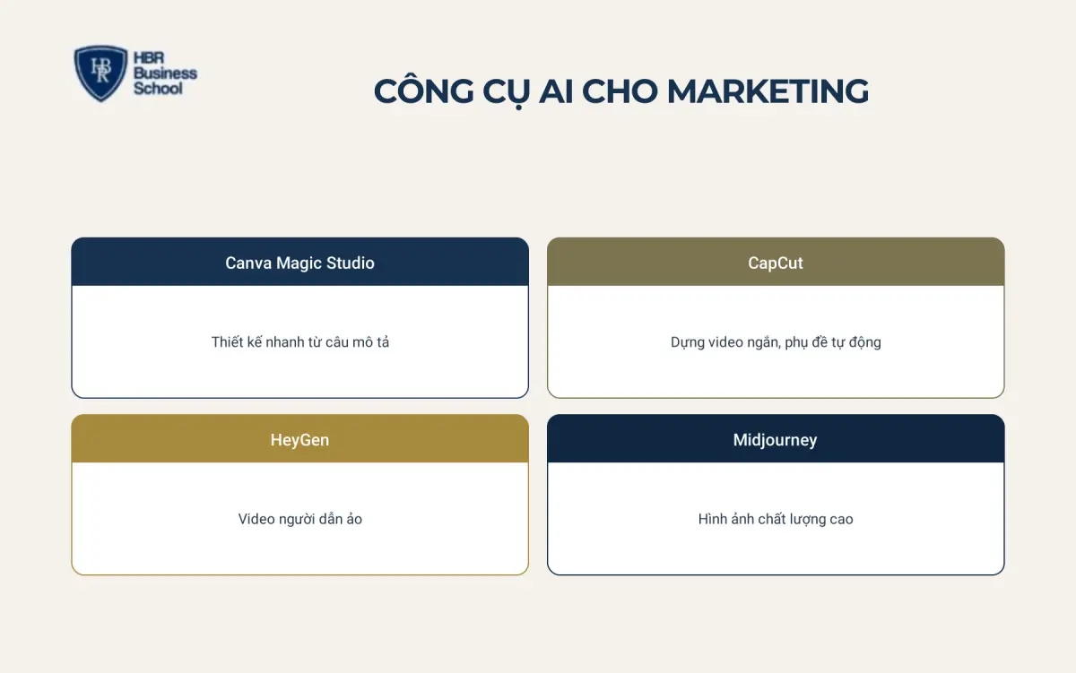C&ocirc;ng cụ AI hỗ trợ Marketing v&agrave; s&aacute;ng tạo nội dung
