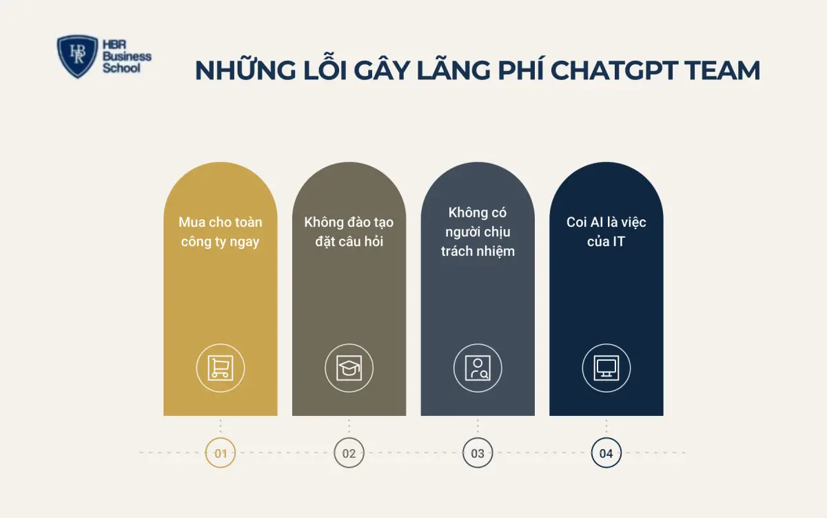 Những lỗi khiến ChatGPT Team th&agrave;nh chi ph&iacute; chết