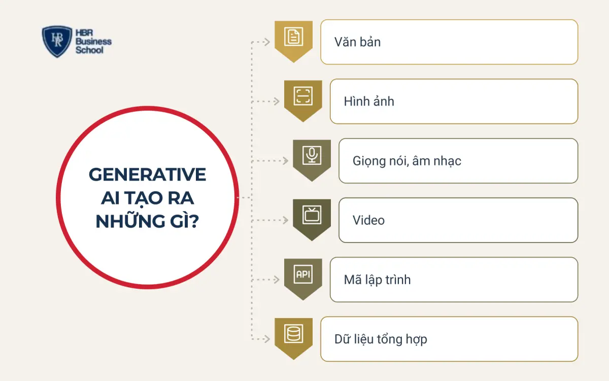 T&igrave;m hiểu định nghĩa Generative AI l&agrave; g&igrave;?