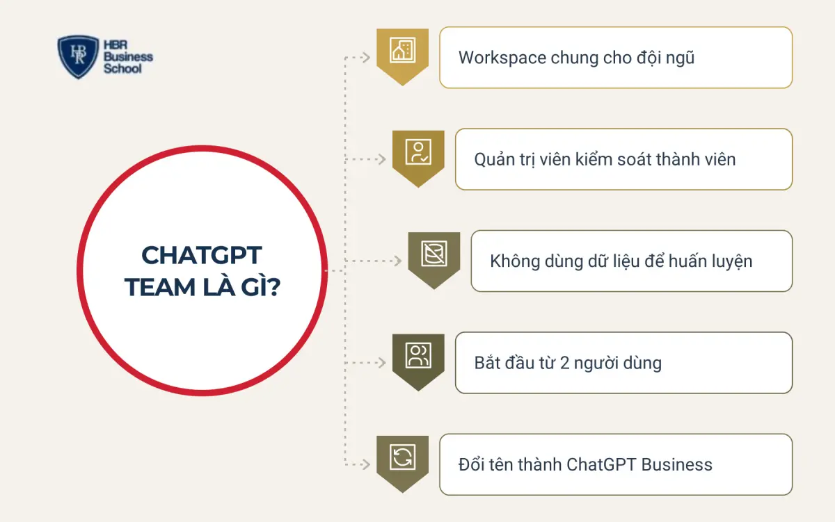 ChatGPT Team l&agrave; g&igrave;? V&igrave; sao nay gọi l&agrave; ChatGPT Business?