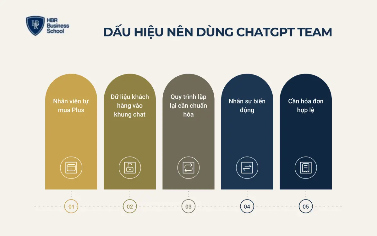 Doanh nghiệp n&agrave;o n&ecirc;n d&ugrave;ng ChatGPT Team?