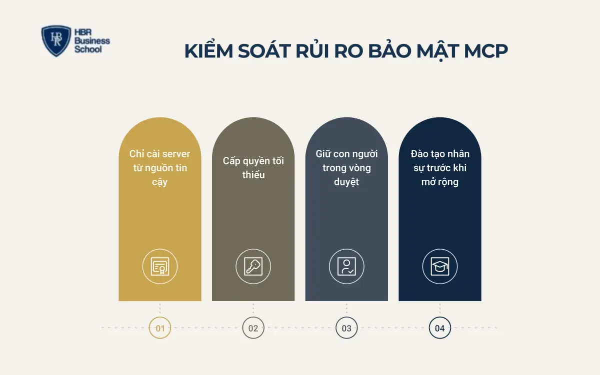 Rủi ro bảo mật khi d&ugrave;ng MCP v&agrave; c&aacute;ch kiểm so&aacute;t