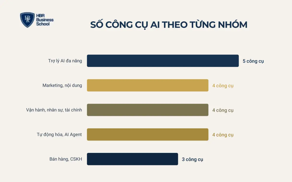 Bảng so s&aacute;nh 20 c&ocirc;ng cụ AI theo ph&ograve;ng ban, quy m&ocirc; v&agrave; mức đầu tư