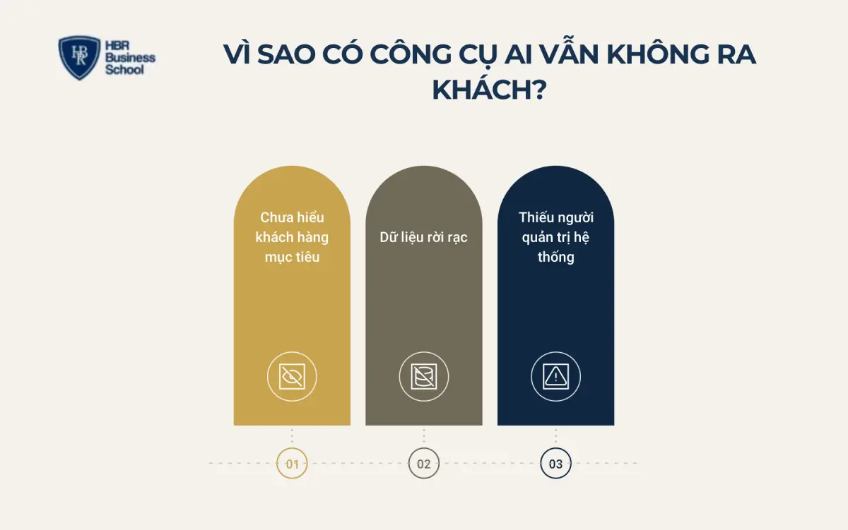 V&igrave; sao c&oacute; c&ocirc;ng cụ AI m&agrave; marketing vẫn kh&ocirc;ng ra kh&aacute;ch?