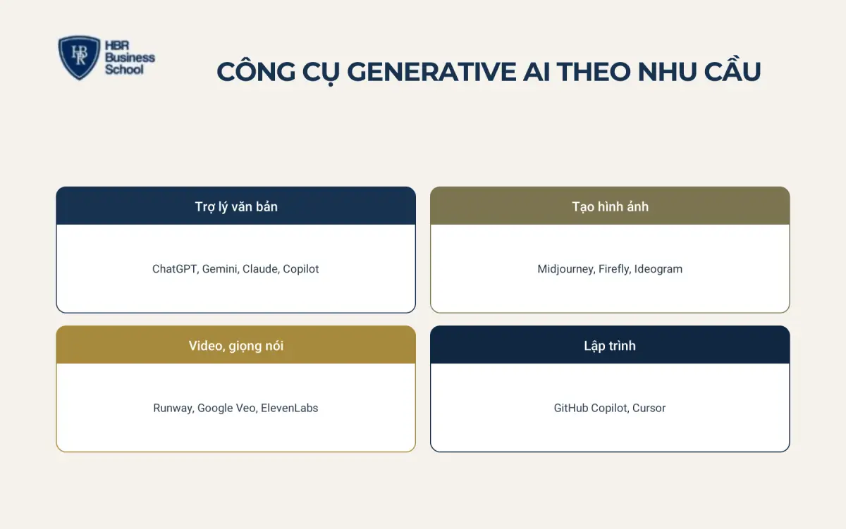 Top c&ocirc;ng cụ Generative AI phổ biến theo từng nhu cầu
