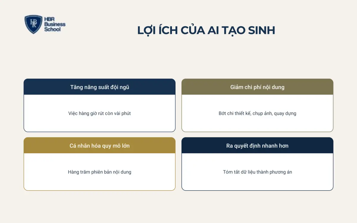 Lợi &iacute;ch của AI tạo sinh đối với doanh nghiệp
