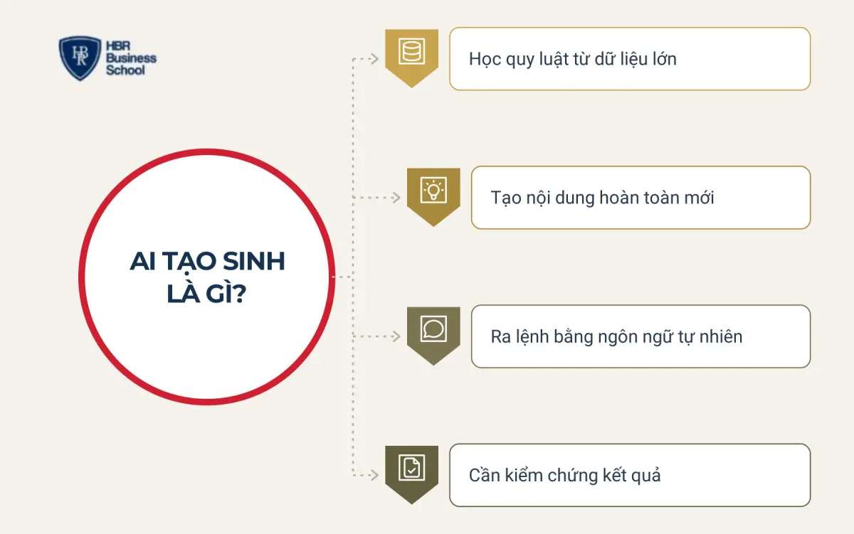 AI tạo sinh l&agrave; g&igrave;? Kh&aacute;i niệm Generative AI