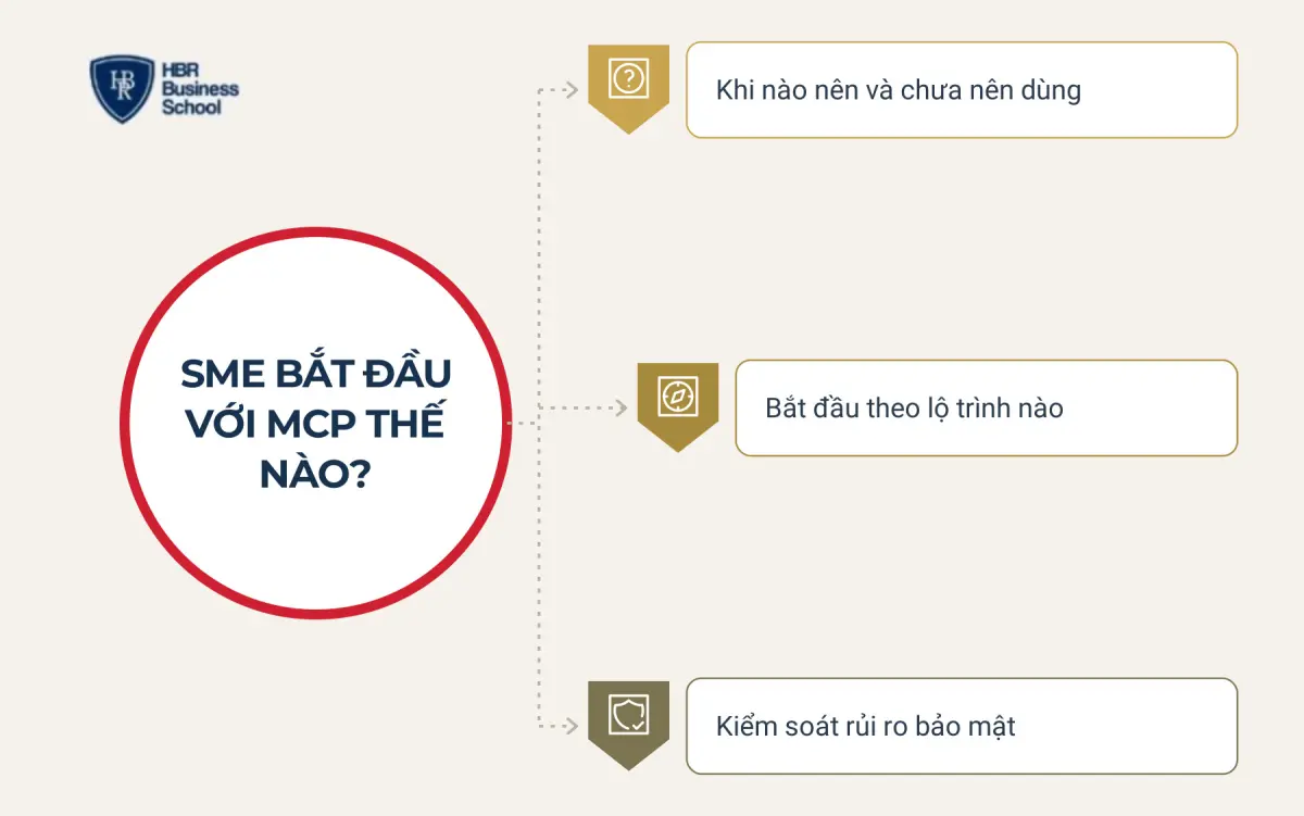 Doanh nghiệp SME n&ecirc;n bắt đầu ứng dụng MCP như thế n&agrave;o?