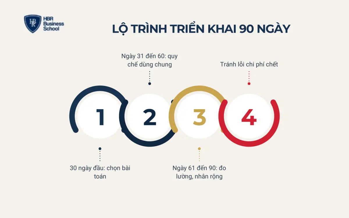 Lộ tr&igrave;nh triển khai ChatGPT Team trong doanh nghiệp