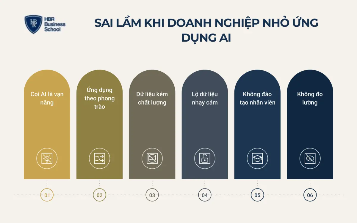 Rủi ro v&agrave; sai lầm khi doanh nghiệp nhỏ ứng dụng AI