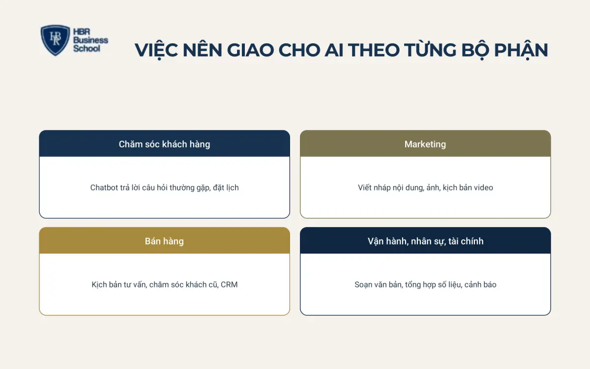 Việc n&ecirc;n giao cho AI theo từng bộ phận