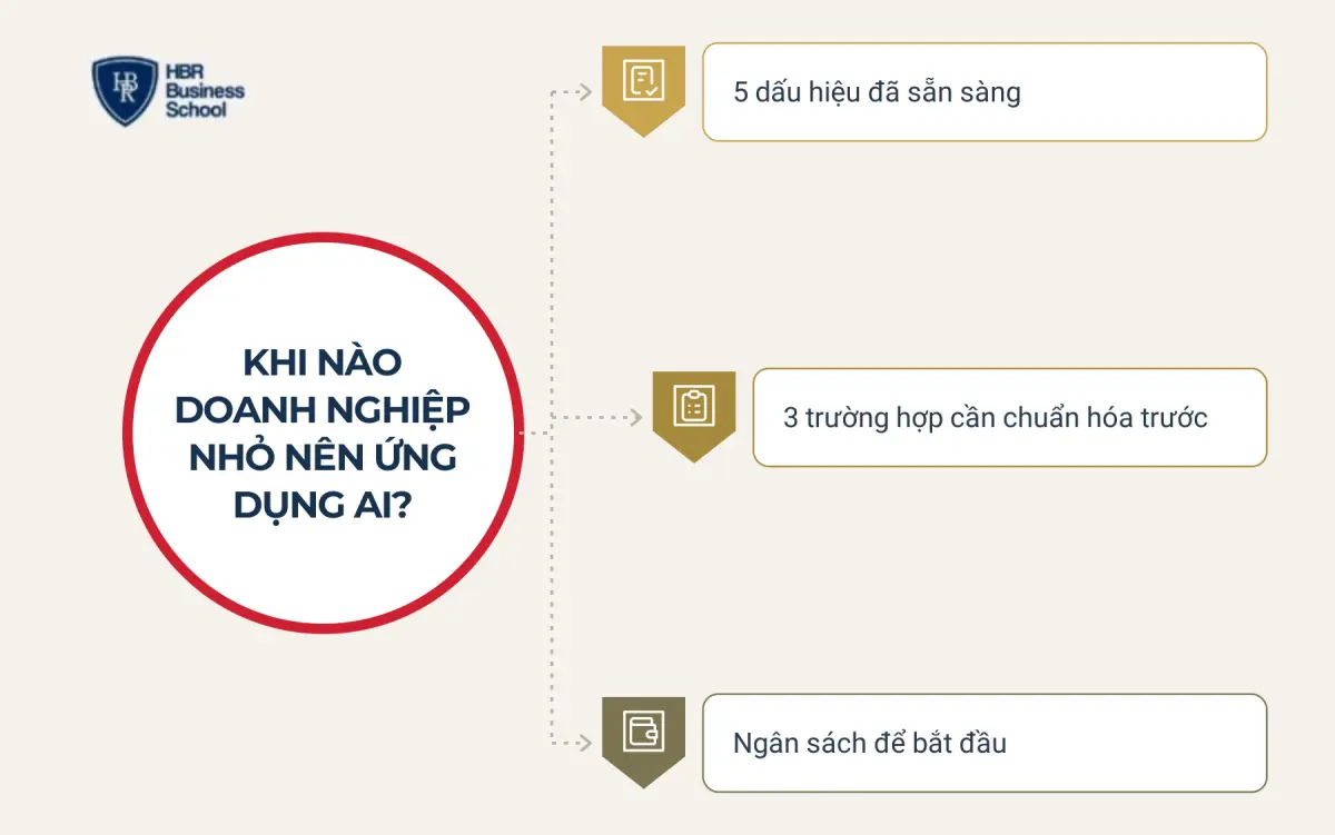 Khi n&agrave;o doanh nghiệp nhỏ n&ecirc;n ứng dụng AI?