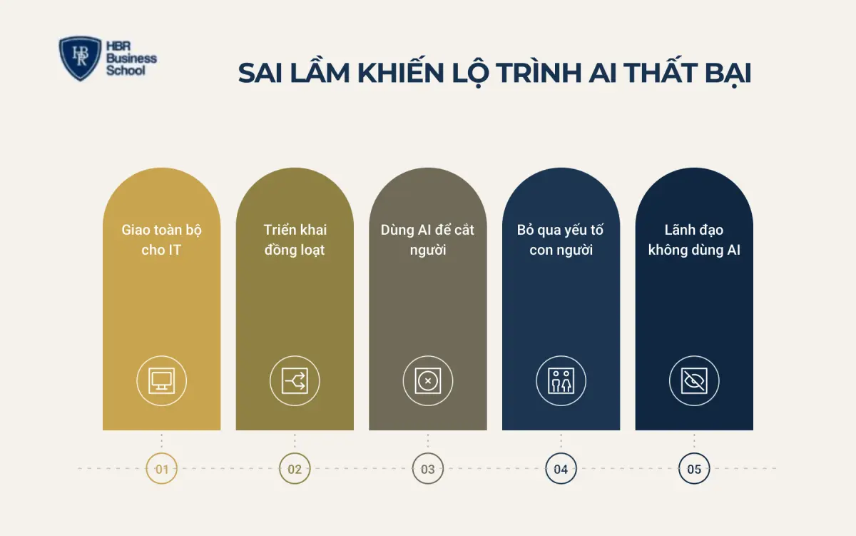 Những sai lầm khiến lộ tr&igrave;nh ứng dụng AI cho doanh nghiệp thất bại