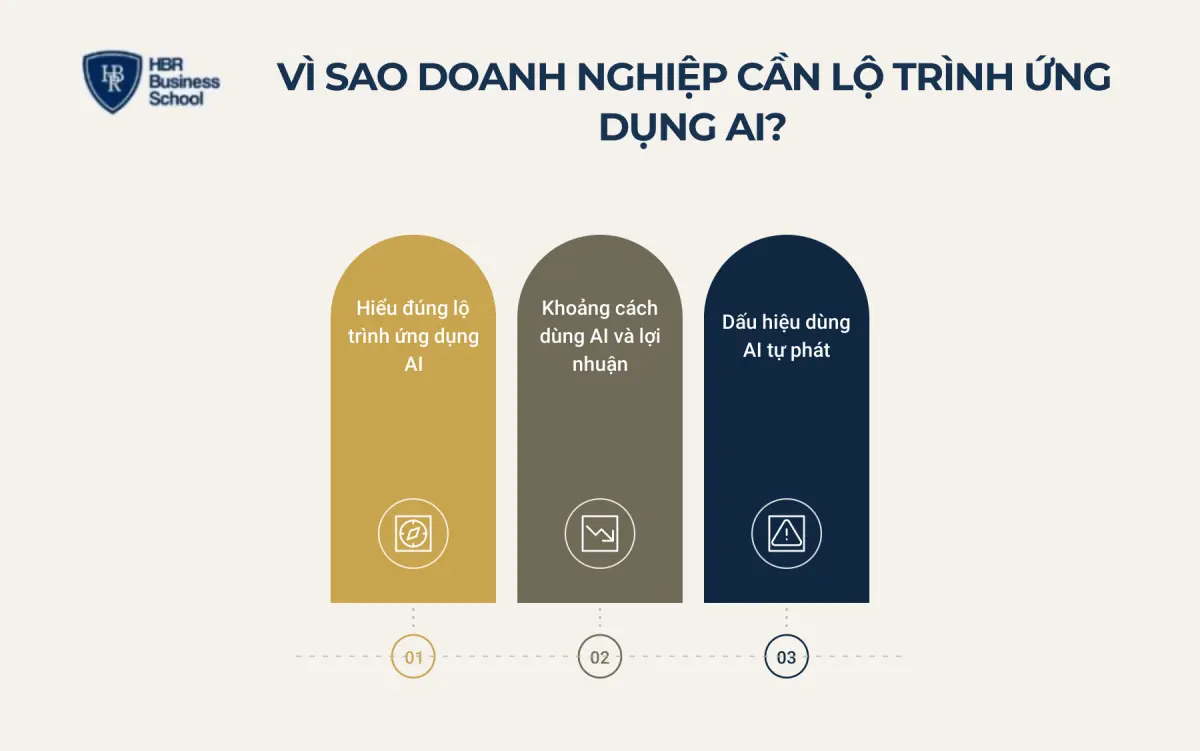 V&igrave; sao doanh nghiệp cần lộ tr&igrave;nh ứng dụng AI thay v&igrave; d&ugrave;ng AI tự ph&aacute;t?