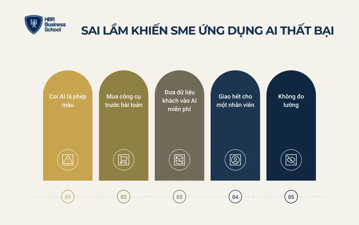 Những sai lầm khiến doanh nghiệp vừa v&agrave; nhỏ ứng dụng AI thất bại