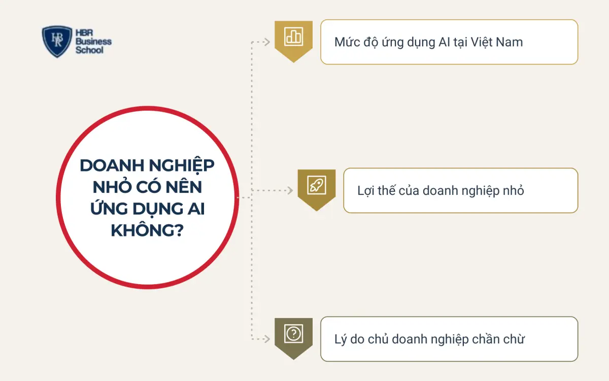 Doanh nghiệp nhỏ c&oacute; n&ecirc;n ứng dụng AI kh&ocirc;ng?