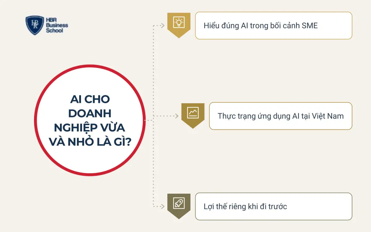 AI cho doanh nghiệp vừa v&agrave; nhỏ l&agrave; g&igrave;?