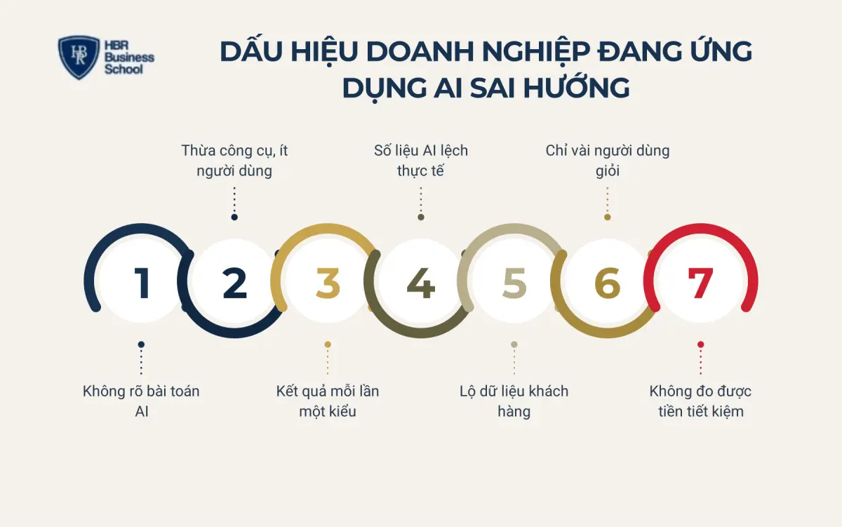 Dấu hiệu doanh nghiệp đang mắc sai lầm khi ứng dụng AI