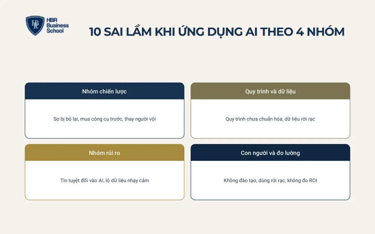 10 sai lầm khi ứng dụng AI phổ biến nhất trong doanh nghiệp