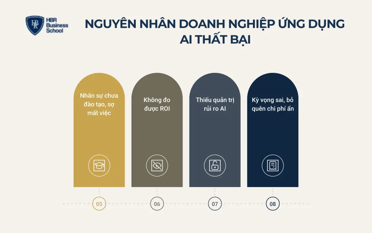 8 nguy&ecirc;n nh&acirc;n khiến doanh nghiệp ứng dụng AI thất bại 