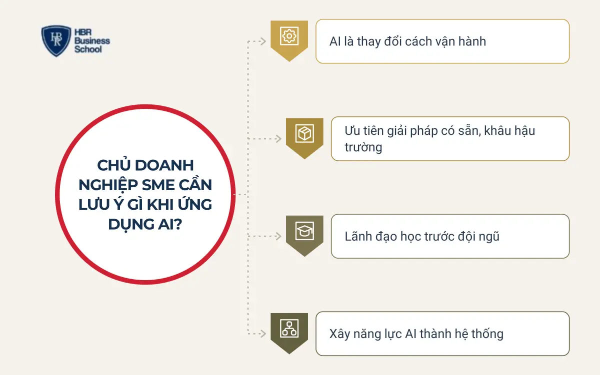Chủ doanh nghiệp SME cần lưu &yacute; g&igrave; khi ứng dụng AI?