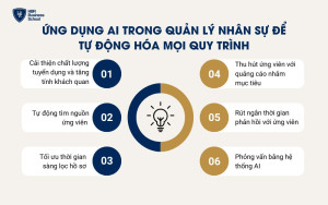 Tự động hóa quy trình tuyển dụng nhân sự với AI